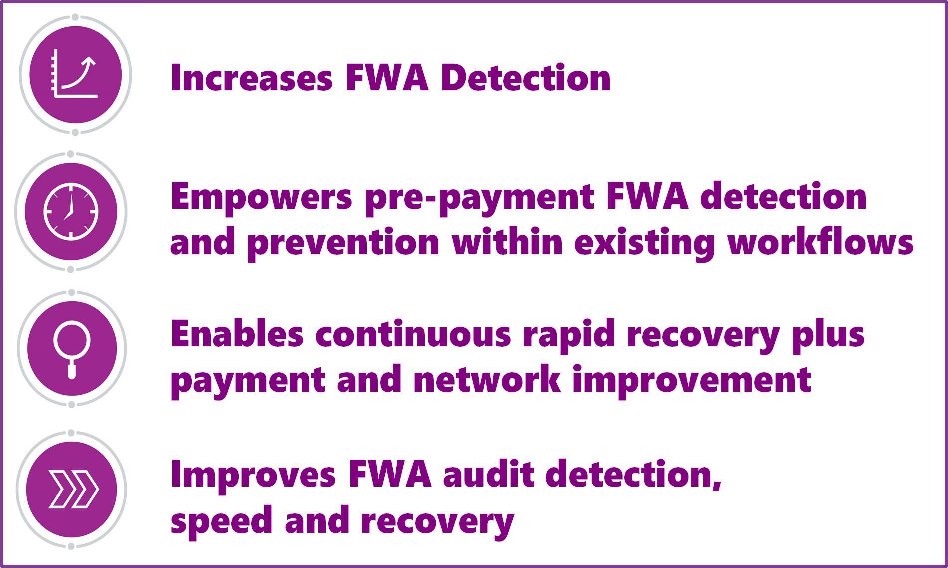 Infographic showing 4 benefits of FWA detection system with purple icons and text