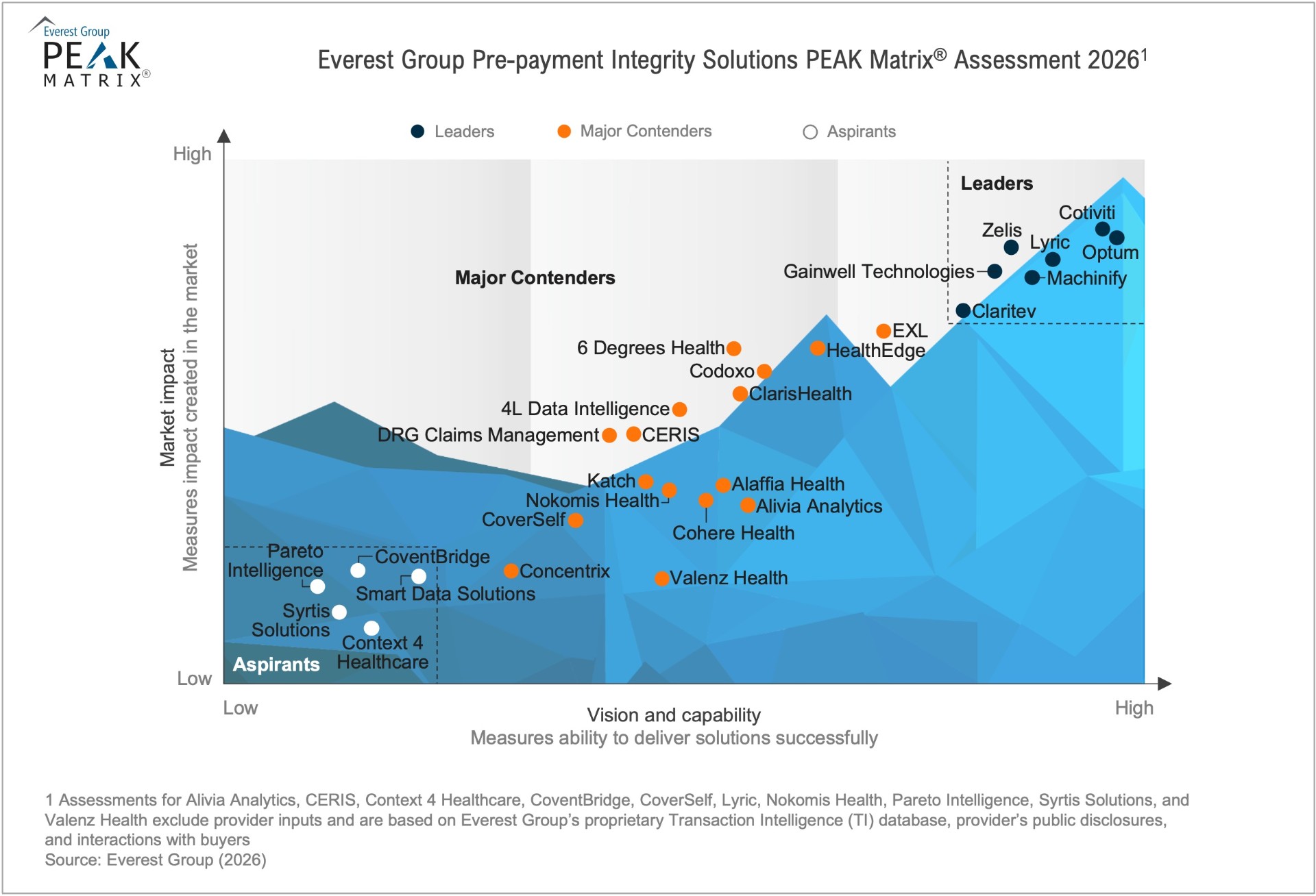 Payment Integrity_Everest 2026
